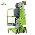 Гурните около вертикално подизање